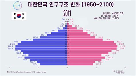 현재 대한민국 인구 수